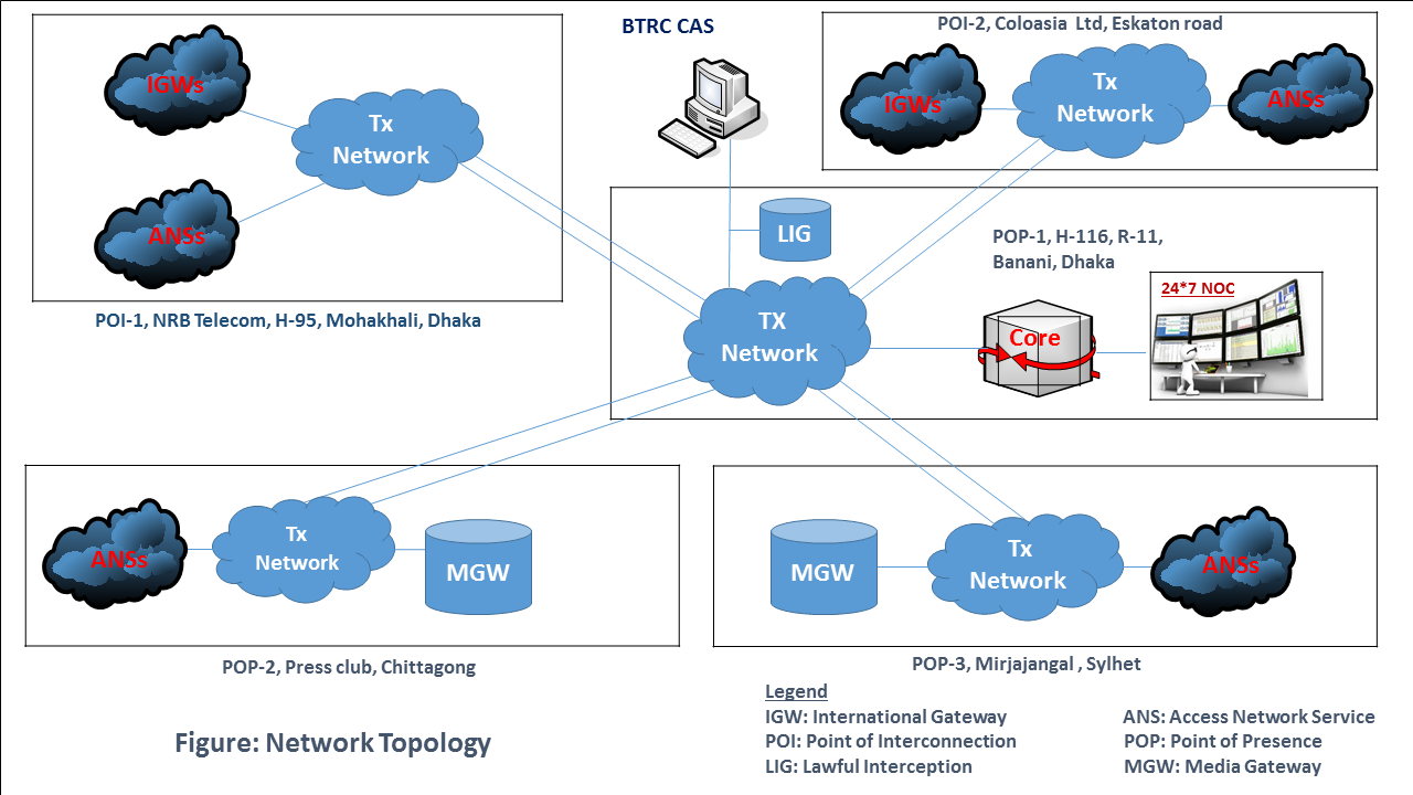 Network Topology_RingTech